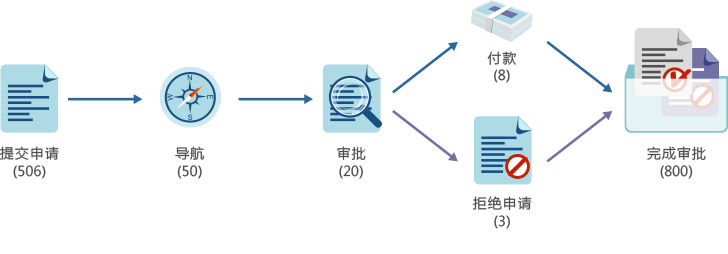 云辦公平臺文檔導航工具
