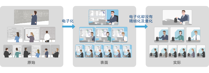 企業(yè)OA辦公模式區(qū)別