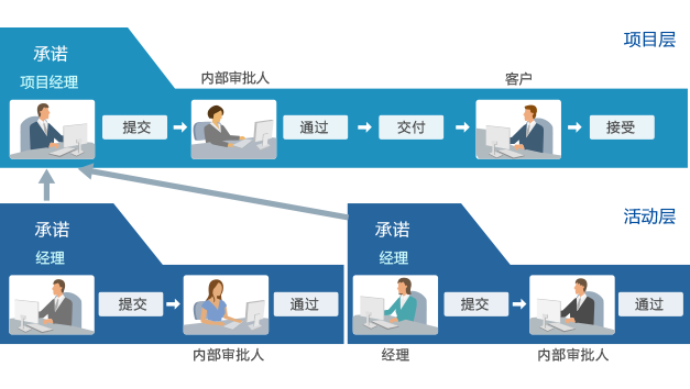 IT項(xiàng)目管理軟件