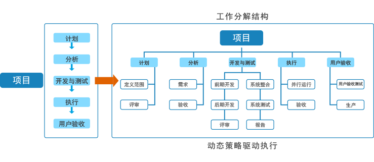 軟件項(xiàng)目管理系統(tǒng)