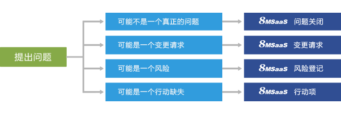 研發(fā)項目溝通管理平臺租用