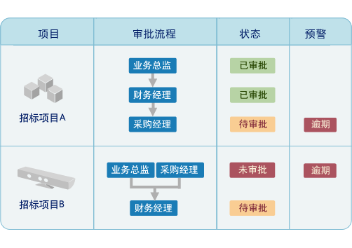 電子招投標(biāo)系統(tǒng)