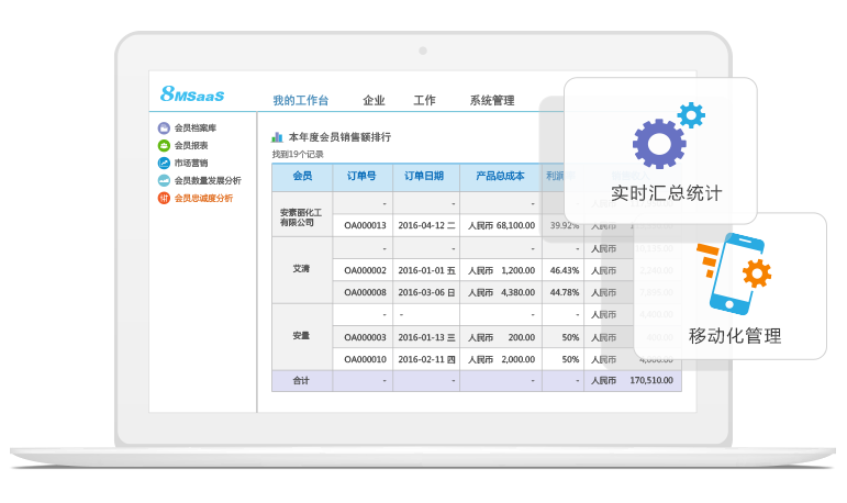 CRM會員銷售額排名