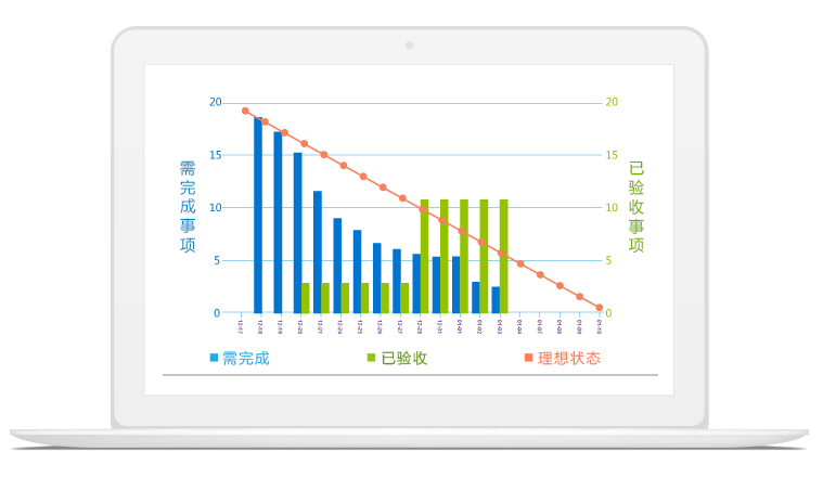 敏捷管理工具燃盡圖