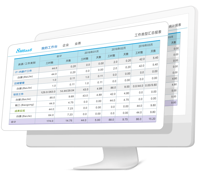 工時表數(shù)據分析工具