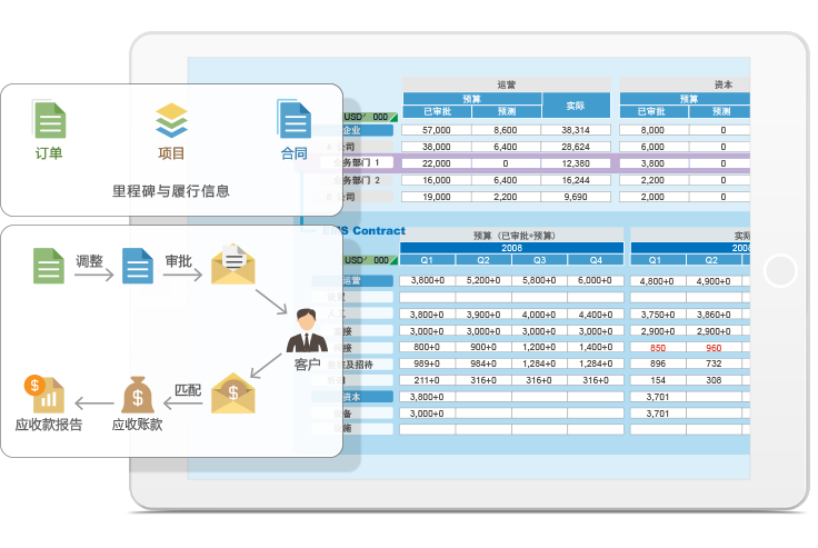 研發(fā)項目管理系統(tǒng)