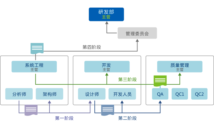 企業(yè)自動化管理軟件