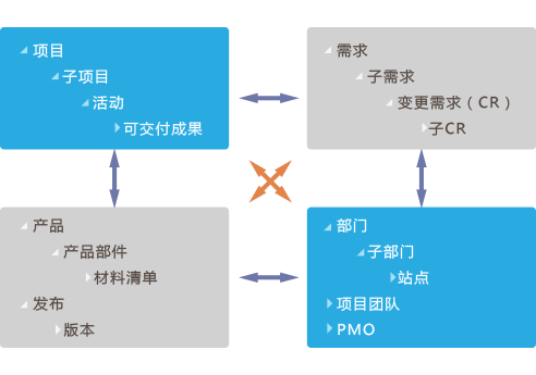 8MSaaS IT項(xiàng)目管理軟件