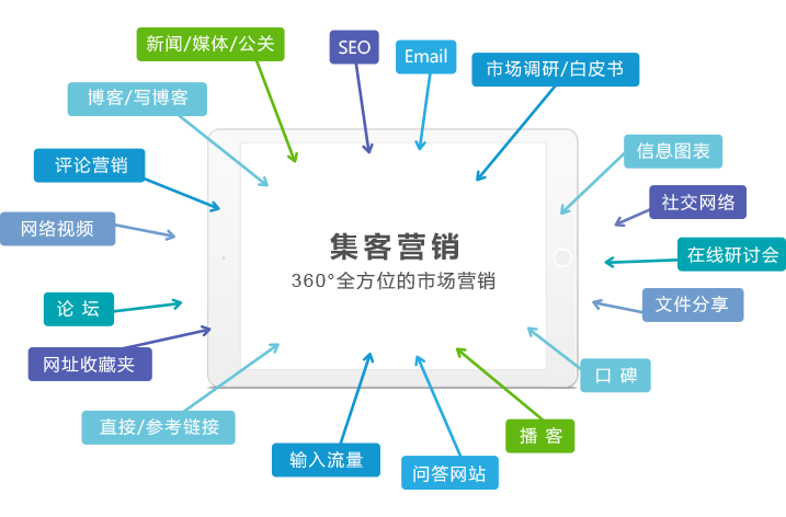 CRM管理軟件