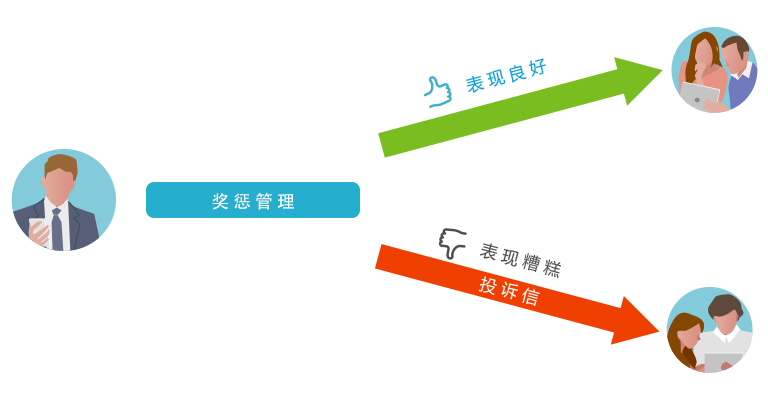 供應(yīng)商關(guān)系管理系統(tǒng)