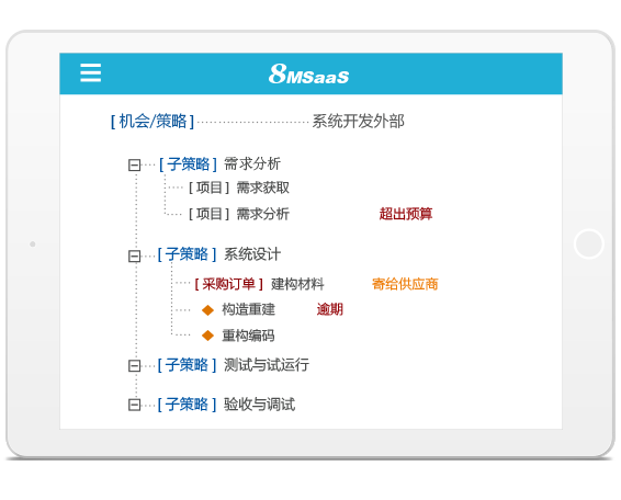 外包戰(zhàn)略管理軟件