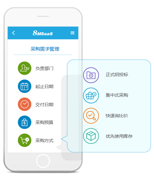 企業(yè)SaaS采購申請(qǐng)管理軟件