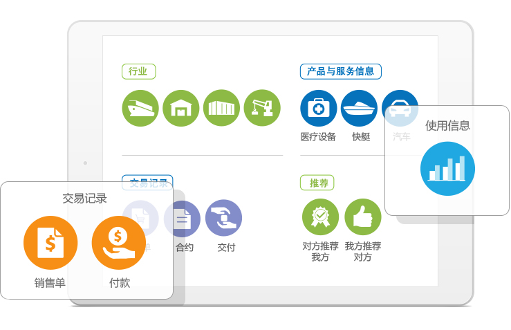 集中采購管理軟件