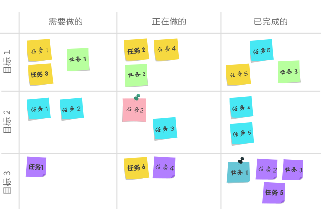 零售CRM任務(wù)管理工具