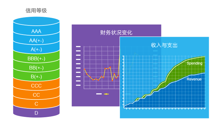 企業(yè)客戶財務(wù)管理軟件