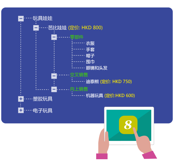 企業(yè)ERP生產(chǎn)制造管理解決方案