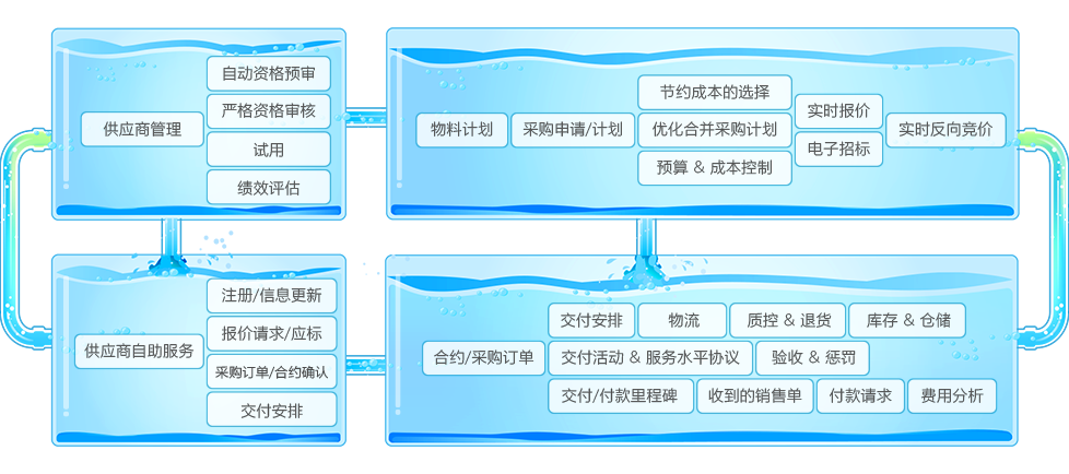 8MSaaS項(xiàng)目型企業(yè)供應(yīng)鏈管理系統(tǒng)