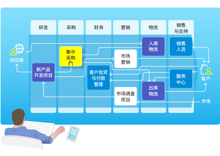 8MSaaS端到端業(yè)務直通式管理系統(tǒng)