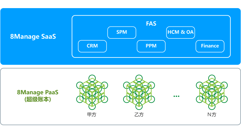 8MSaaS區(qū)塊鏈的超級(jí)賬本