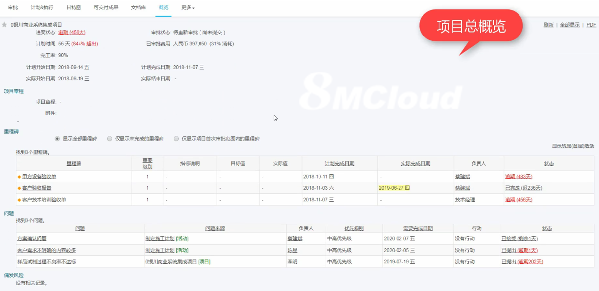 8MCloud在線項目管理系統(tǒng)使用界面